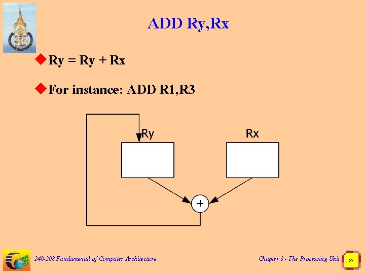 ADD Ry, Rx u. Ry = Ry + Rx u. For instance: ADD R