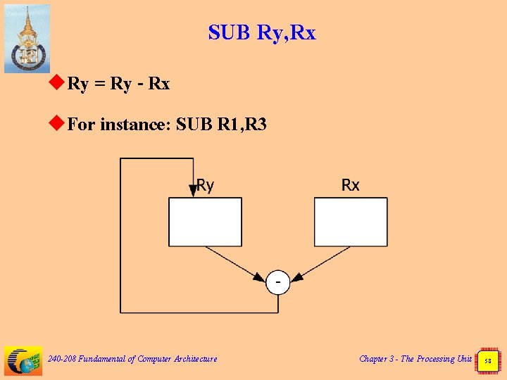 SUB Ry, Rx u. Ry = Ry - Rx u. For instance: SUB R