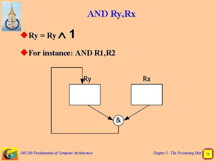 AND Ry, Rx u. Ry = Ry 1 u. For instance: AND R 1,