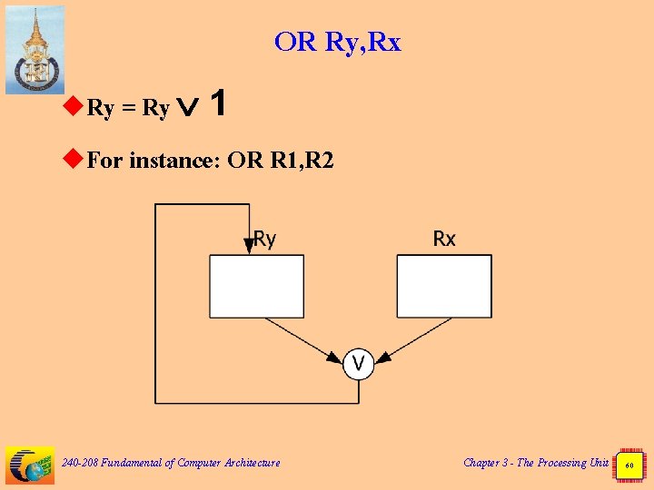 OR Ry, Rx u. Ry = Ry 1 u. For instance: OR R 1,