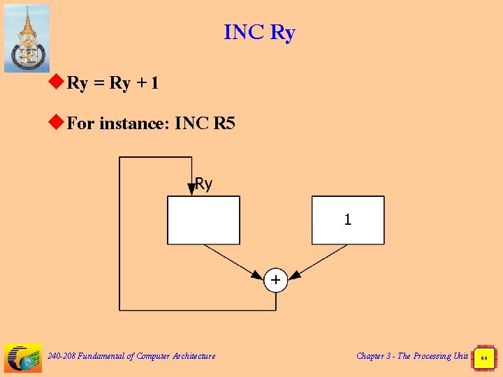 INC Ry u. Ry = Ry + 1 u. For instance: INC R 5