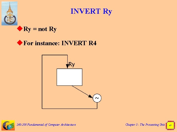 INVERT Ry u. Ry = not Ry u. For instance: INVERT R 4 240