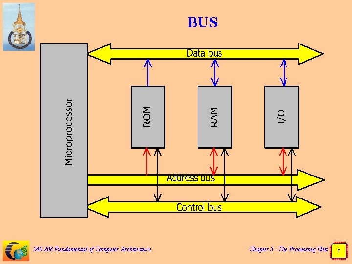 BUS 240 -208 Fundamental of Computer Architecture Chapter 3 - The Processing Unit 7