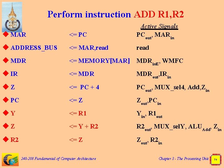 Perform instruction ADD R 1, R 2 u MAR u ADDRESS_BUS u MDR u