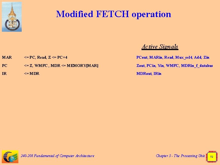 Modified FETCH operation Active Signals MAR PC IR <= PC, Read, Z <= PC+4