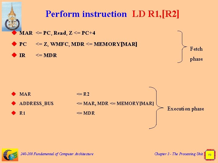 Perform instruction LD R 1, [R 2] MAR <= PC, Read, Z <= PC+4