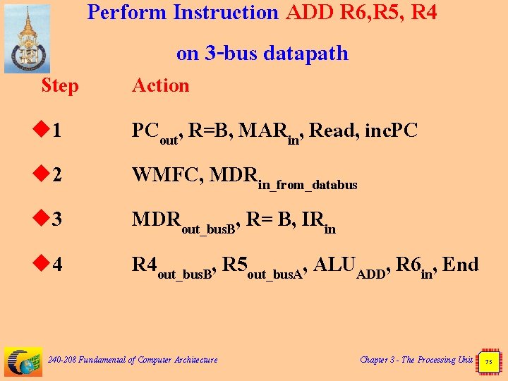 Step u 1 u 2 u 3 u 4 Perform Instruction ADD R 6,