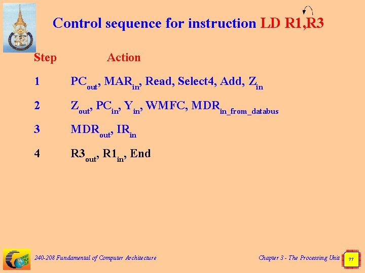 Control sequence for instruction LD R 1, R 3 Step 1 2 3 4