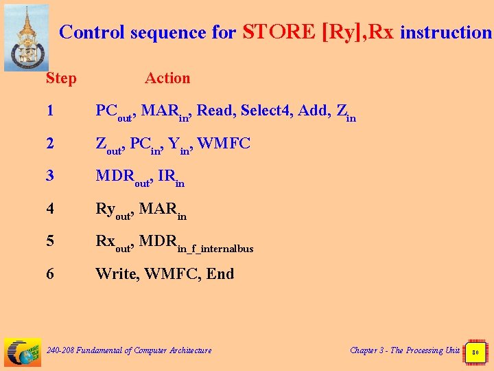 Control sequence for STORE [Ry], Rx instruction Step 1 2 3 4 5 6