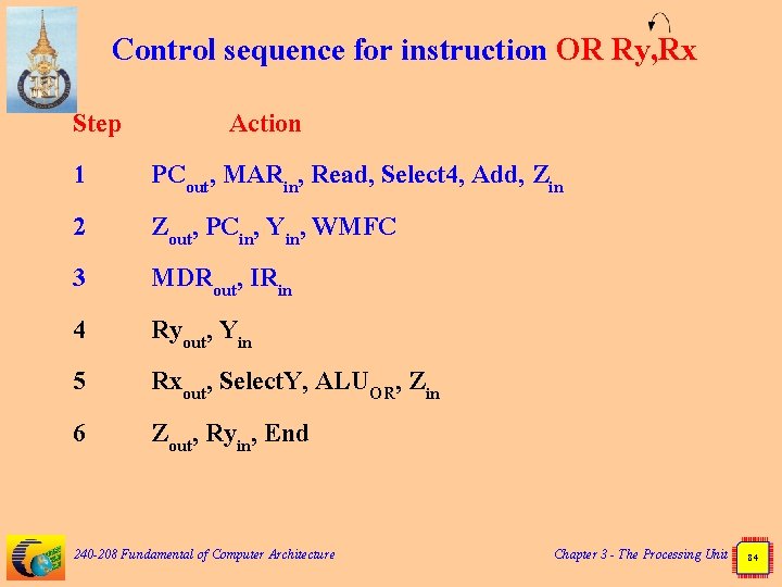 Control sequence for instruction OR Ry, Rx Step 1 2 3 4 5 6