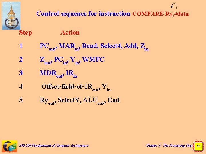 Control sequence for instruction COMPARE Ry, #data Step 1 2 3 4 5 Action