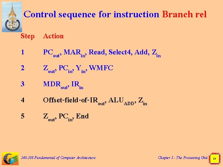 Control sequence for instruction Branch rel Step 1 2 3 4 5 Action PCout,