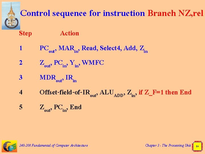 Control sequence for instruction Branch NZ, rel Step 1 2 3 4 5 Action