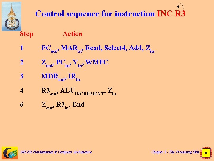 Control sequence for instruction INC R 3 Step 1 2 3 4 6 Action