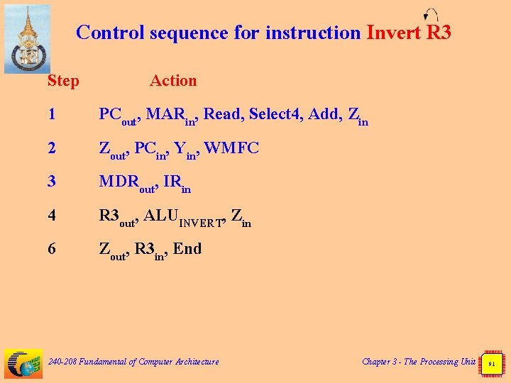 Control sequence for instruction Invert R 3 Step 1 2 3 4 6 Action