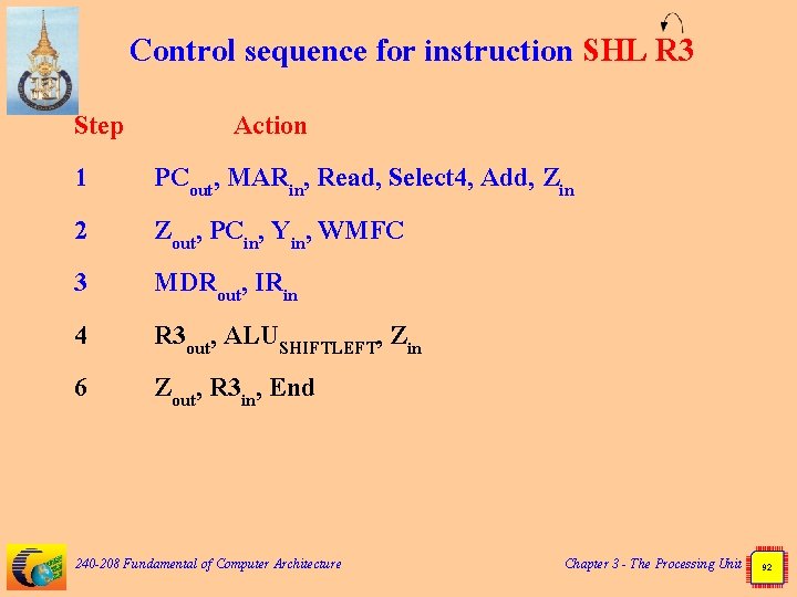 Control sequence for instruction SHL R 3 Step 1 2 3 4 6 Action