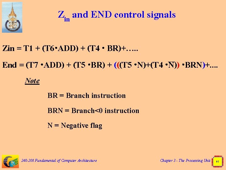 Zin and END control signals Zin = T 1 + (T 6 ADD) +