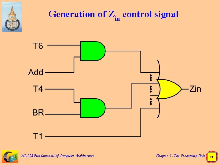 Generation of Zin control signal 240 -208 Fundamental of Computer Architecture Chapter 3 -