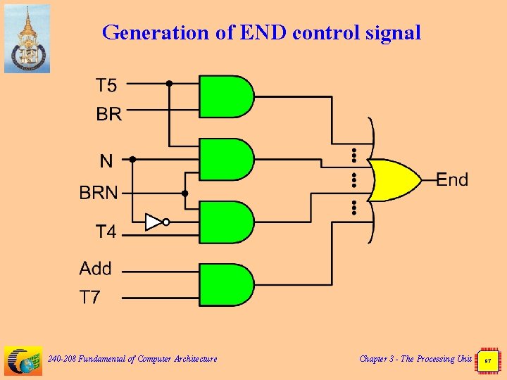 Generation of END control signal 240 -208 Fundamental of Computer Architecture Chapter 3 -