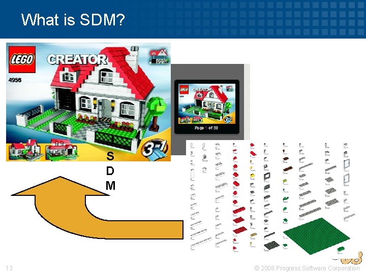 What is SDM? S D M 13 © 2008 Progress Software Corporation 