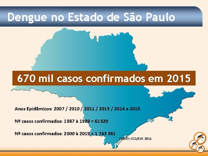 Dengue no Estado de São Paulo 670 mil casos confirmados em 2015 Anos Epidêmicos: