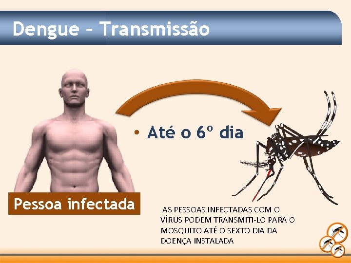 Dengue – Transmissão • Até o 6º dia Pessoa infectada AS PESSOAS INFECTADAS COM