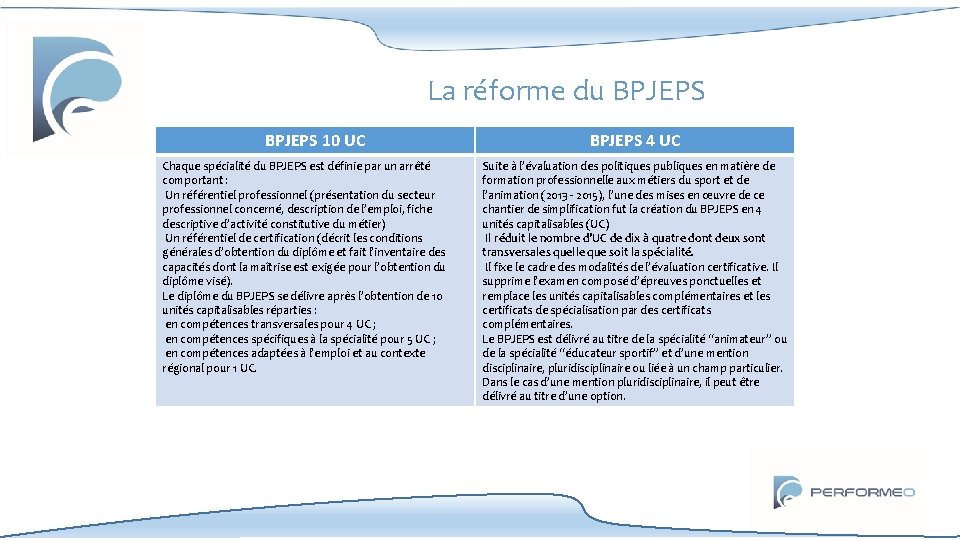 La réforme du BPJEPS 10 UC Chaque spécialité du BPJEPS est définie par un