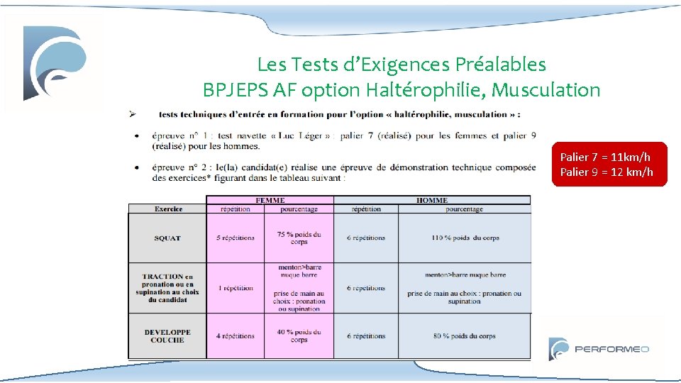 Les Tests d’Exigences Préalables BPJEPS AF option Haltérophilie, Musculation Palier 7 = 11 km/h