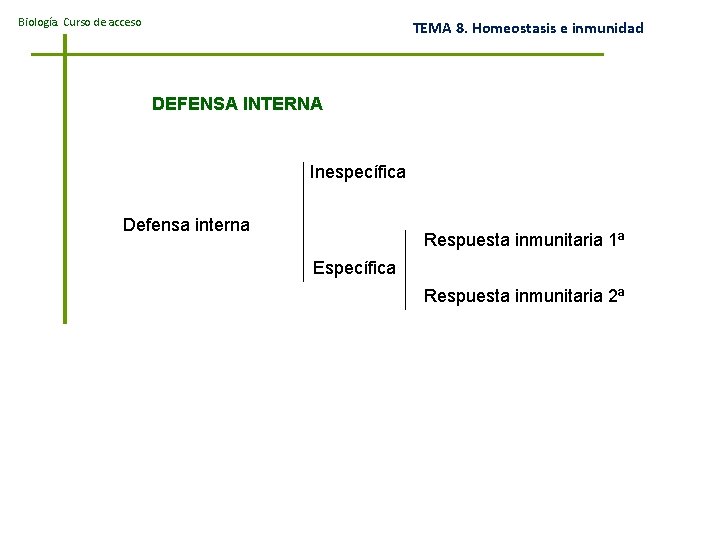 Biología. Curso de acceso TEMA 8. Homeostasis e inmunidad DEFENSA INTERNA Inespecífica Defensa interna