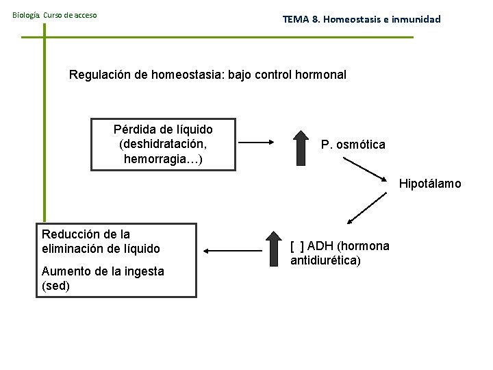 Biología. Curso de acceso TEMA 8. Homeostasis e inmunidad Regulación de homeostasia: bajo control