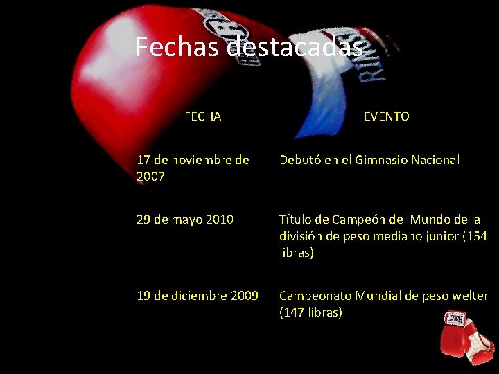 Fechas destacadas FECHA EVENTO 17 de noviembre de 2007 Debutó en el Gimnasio Nacional