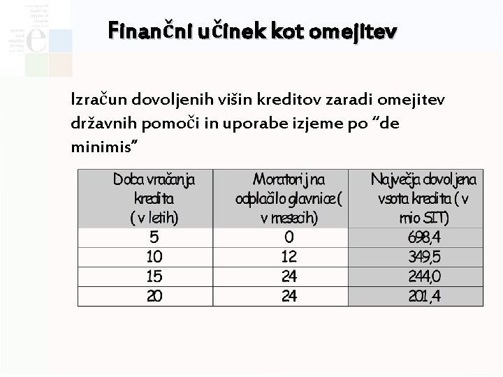 Finančni učinek kot omejitev Izračun dovoljenih višin kreditov zaradi omejitev državnih pomoči in uporabe