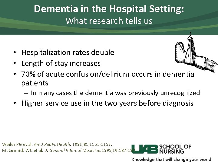 Dementia in the Hospital Setting: What research tells us • Hospitalization rates double •
