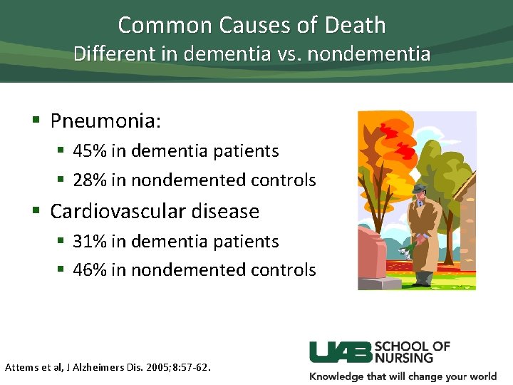Common Causes of Death Different in dementia vs. nondementia § Pneumonia: § 45% in
