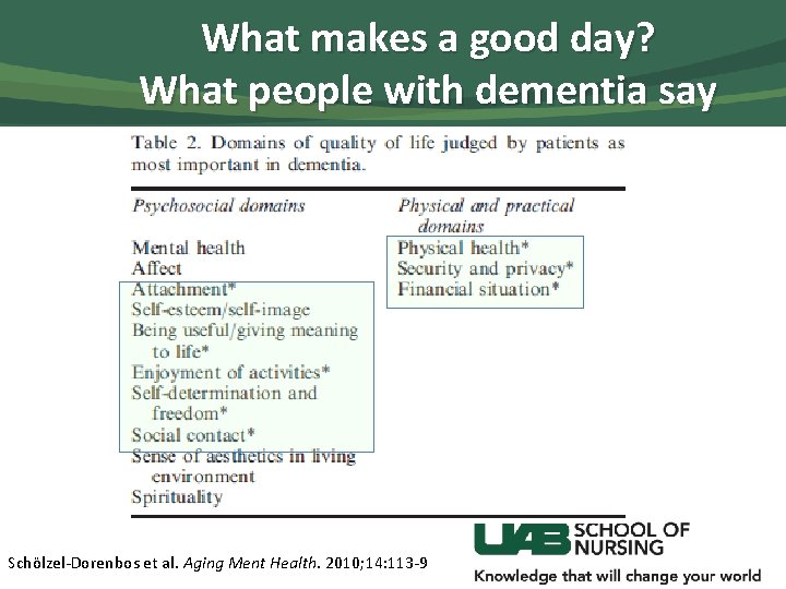 What makes a good day? What people with dementia say Schölzel-Dorenbos et al. Aging