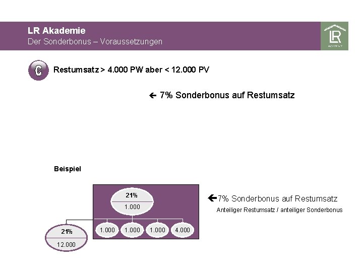LR Akademie Der Sonderbonus – Voraussetzungen Restumsatz > 4. 000 PW aber < 12.