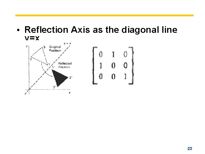  • Reflection Axis as the diagonal line y=x 23 