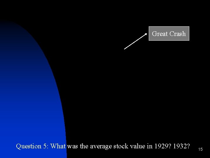 Great Crash Question 5: What was the average stock value in 1929? 1932? 15