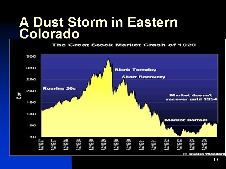 A Dust Storm in Eastern Colorado 19 