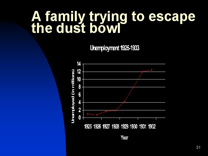 A family trying to escape the dust bowl 31 