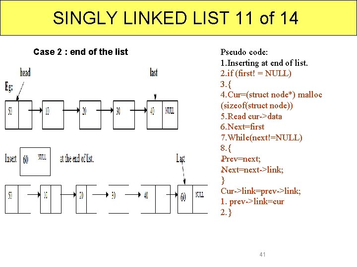 SINGLY LINKED LIST 11 of 14 Case 2 : end of the list Pseudo