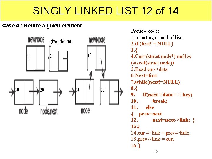 SINGLY LINKED LIST 12 of 14 Case 4 : Before a given element Pseudo