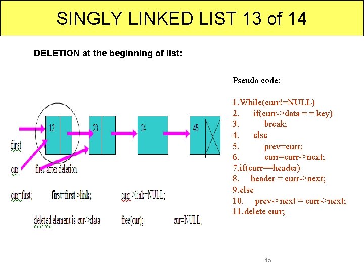 SINGLY LINKED LIST 13 of 14 DELETION at the beginning of list: Pseudo code: