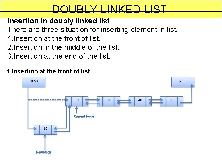 DOUBLY LINKED LIST Insertion in doubly linked list There are three situation for inserting