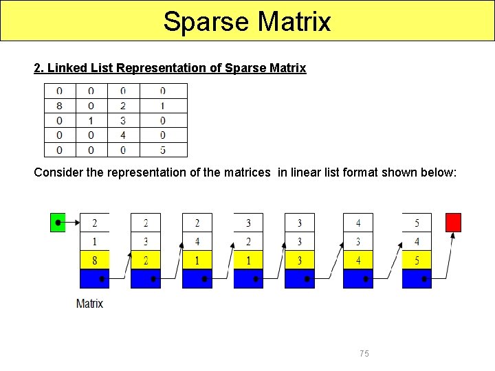 Sparse Matrix 2. Linked List Representation of Sparse Matrix Consider the representation of the
