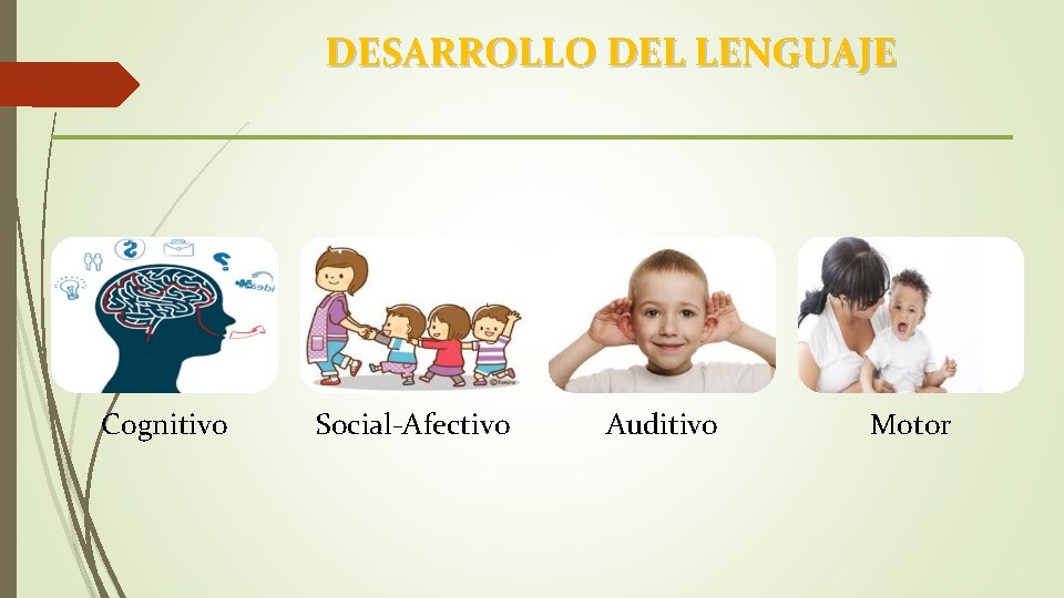 DESARROLLO DEL LENGUAJE Cognitivo Social-Afectivo Auditivo Motor 