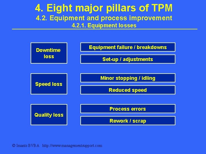 4. Eight major pillars of TPM 4. 2. Equipment and process improvement 4. 2. 4. Eight major pillars of TPM 4. 2. Equipment and process improvement 4. 2.