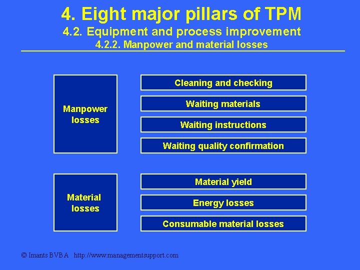 4. Eight major pillars of TPM 4. 2. Equipment and process improvement 4. 2. 4. Eight major pillars of TPM 4. 2. Equipment and process improvement 4. 2.
