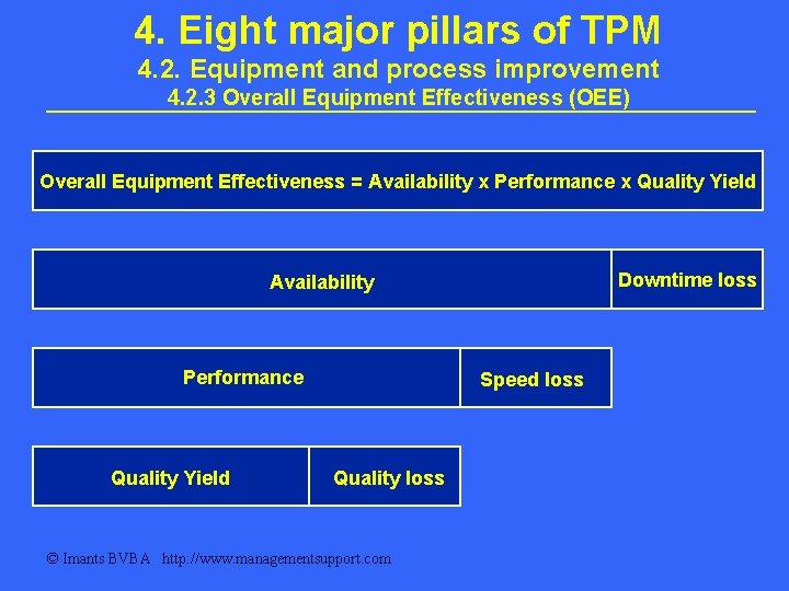 4. Eight major pillars of TPM 4. 2. Equipment and process improvement 4. 2. 4. Eight major pillars of TPM 4. 2. Equipment and process improvement 4. 2.