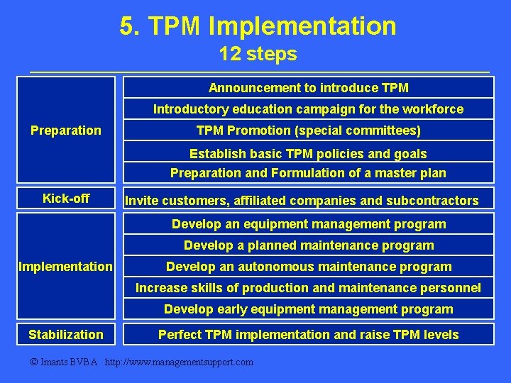 5. TPM Implementation 12 steps Announcement to introduce TPM Introductory education campaign for the 5. TPM Implementation 12 steps Announcement to introduce TPM Introductory education campaign for the
